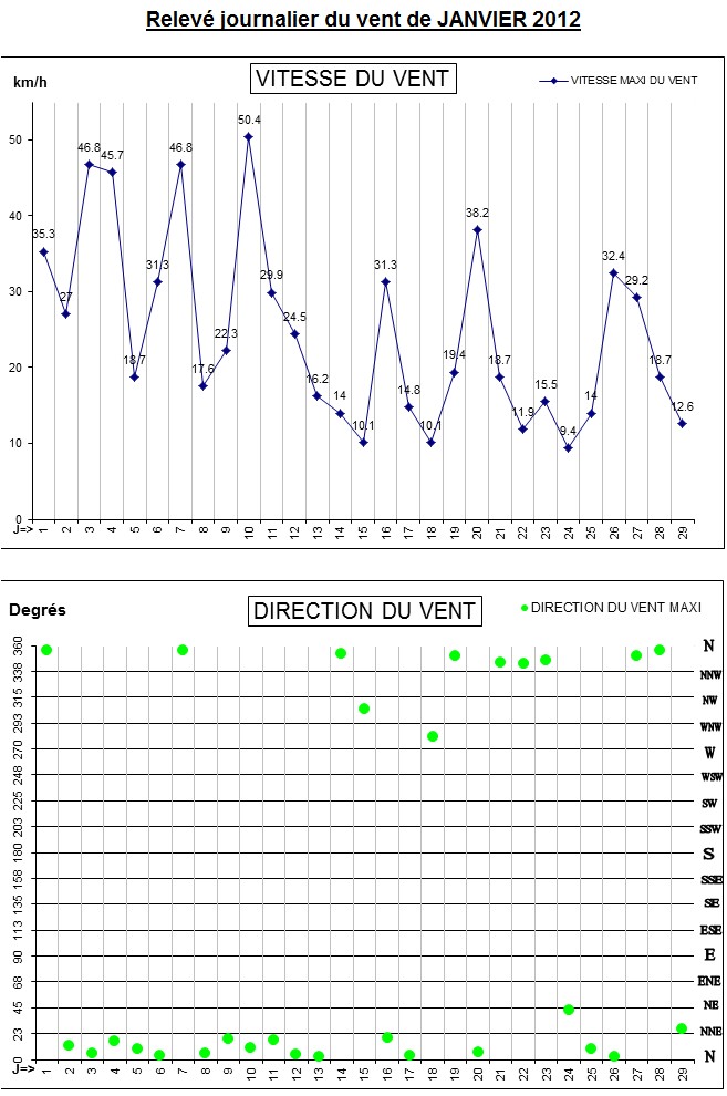 GRAPH VENT 02-12.jpg